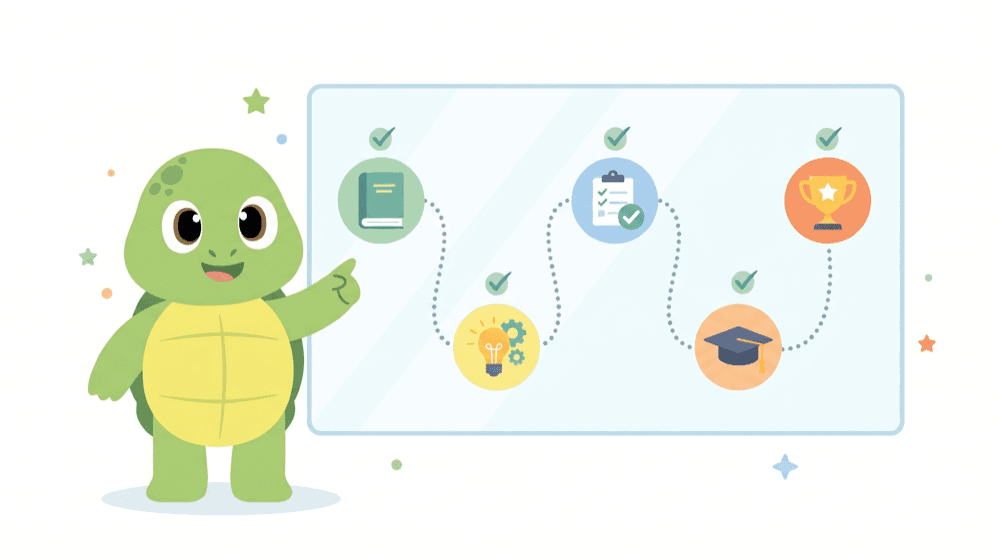 Turtle mascot pointing at a clear learning pathway with colourful subject icons